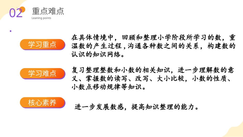第六单元_第01课时_ 数的认识（一） （教学课件）-六年级数学下册人教版 .pptx_第3页