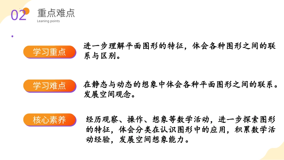 第六单元_第11课时_ 图形的认识与测量（二） （教学课件）-六年级数学下册人教版.pptx_第3页