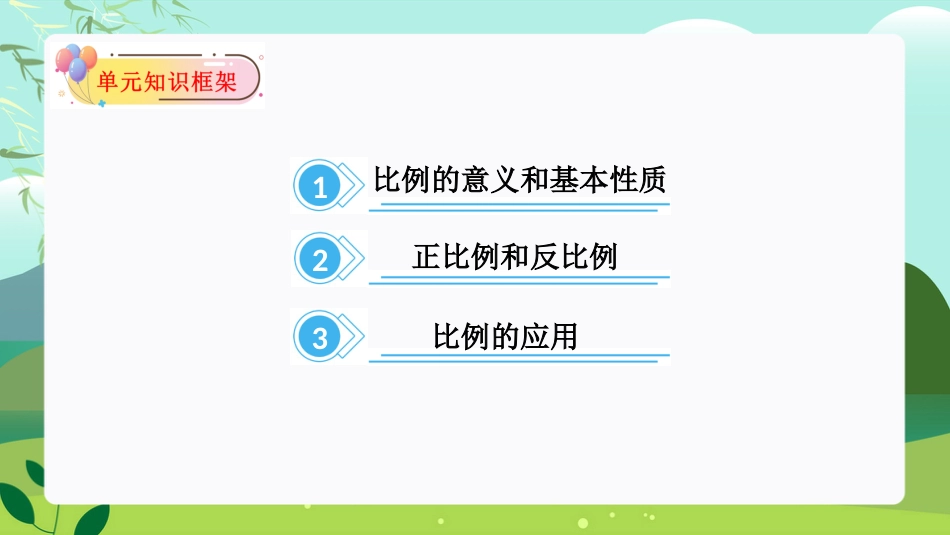 第四单元：比例（单元复习课件）-人教版六年级数学下册.pptx_第2页