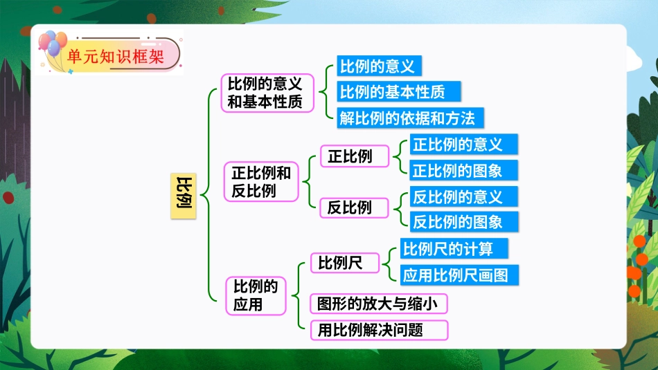 第四单元：比例（单元复习课件）-人教版六年级数学下册.pptx_第3页