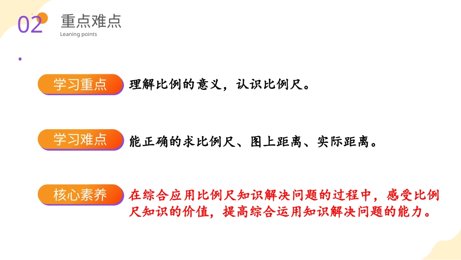 第四单元_第06课时_ 比例尺（1）（教学课件）-六年级数学下册人教版.pptx_第3页