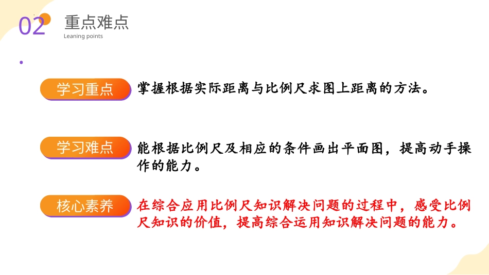 第四单元_第07课时_ 比例尺（2）（教学课件）-六年级数学下册人教版.pptx_第3页