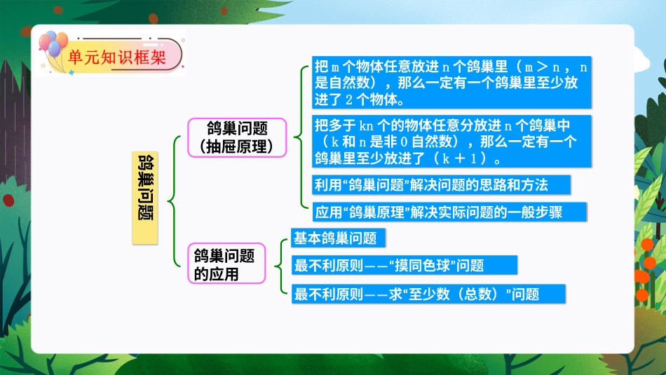 第五单元：数学广角：鸽巢问题（单元复习课件）-人教版六年级数学下册.pptx_第3页