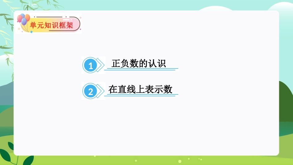 第一单元：负数（单元复习课件）-人教版六年级数学下册.pptx_第2页