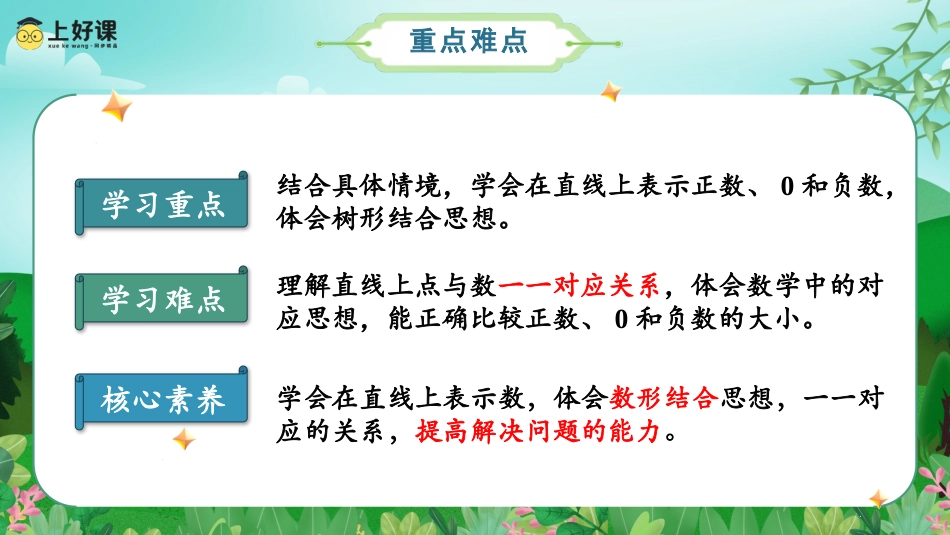 第一单元_第02课时_ 在直线上表示数  例3（教学课件）-六年级数学下册 人教版.pptx_第3页
