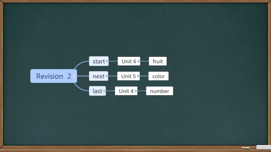 Revision+2+（课件）人教新起点版英语一年级上册.pptx_第2页