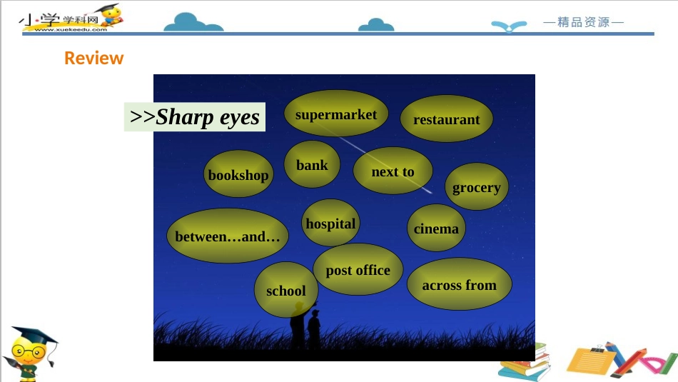 人教版新起点四年级下册-Unit1My Neighbourhood lesson2  课件.ppt_第3页