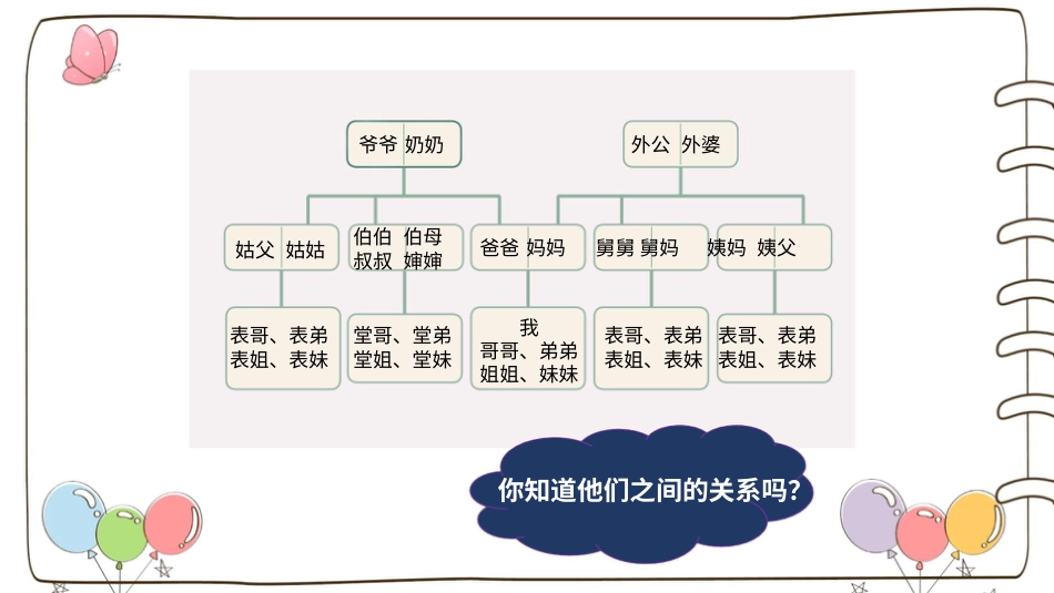 部编版道德与法治三上-【精】12 家庭的记忆 （课件）.pptx_第3页