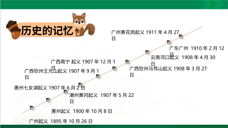 五年级下册道德与法治-8推翻帝制  民族觉醒  第二课时课件.pptx_第2页