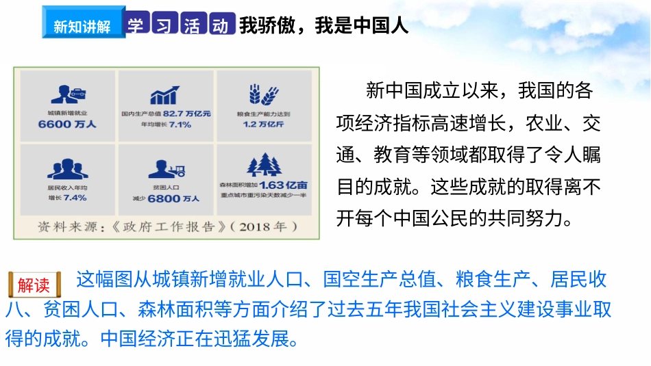 2.3公民意味着什么 第3课时 我是中国公民（ 课件）-六年级上册道德与法治.pptx_第3页