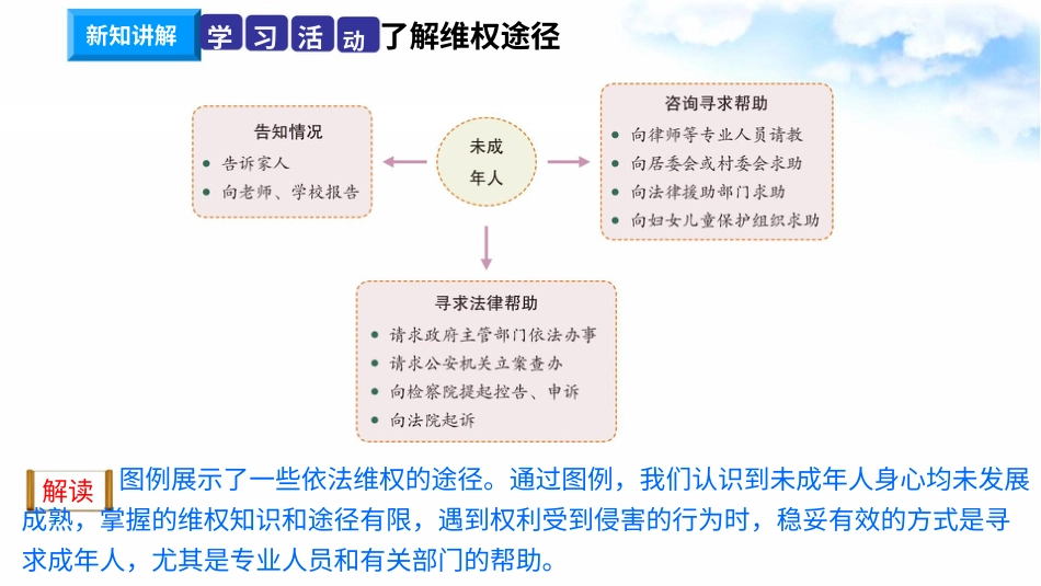 4.9知法守法 依法维权 第3课时 依法维权有途径（课件）-六年级上册道德与法治.pptx_第3页