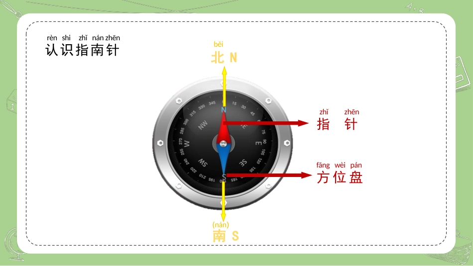 二年级科学下册-2.3自制指南针.pptx_第3页