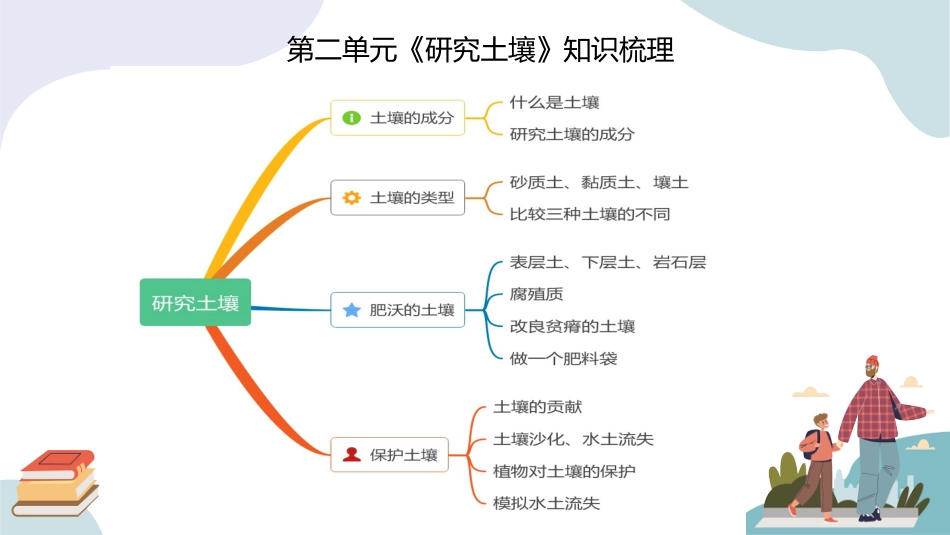 三年级科学上册-第二单元（复习课件）-（苏教版）.pptx_第1页