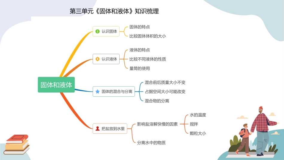 三年级科学上册-第三单元（复习课件）-（苏教版）.pptx_第1页