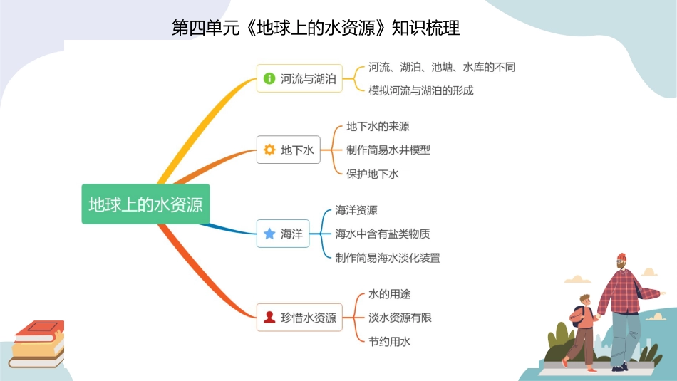 三年级科学上册-第四单元（复习课件）-（苏教版）.pptx_第1页