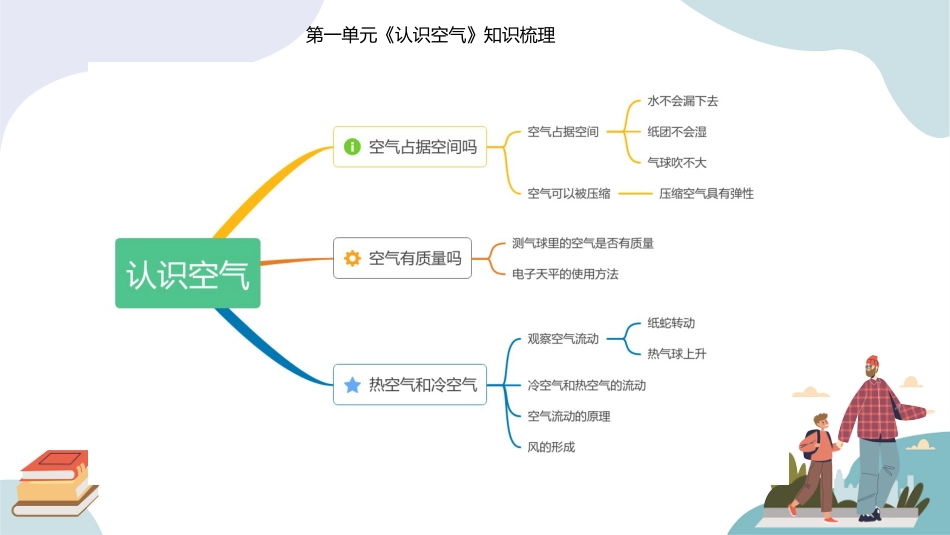 三年级科学上册-第一单元 （复习课件）-（苏教版）.pptx_第1页