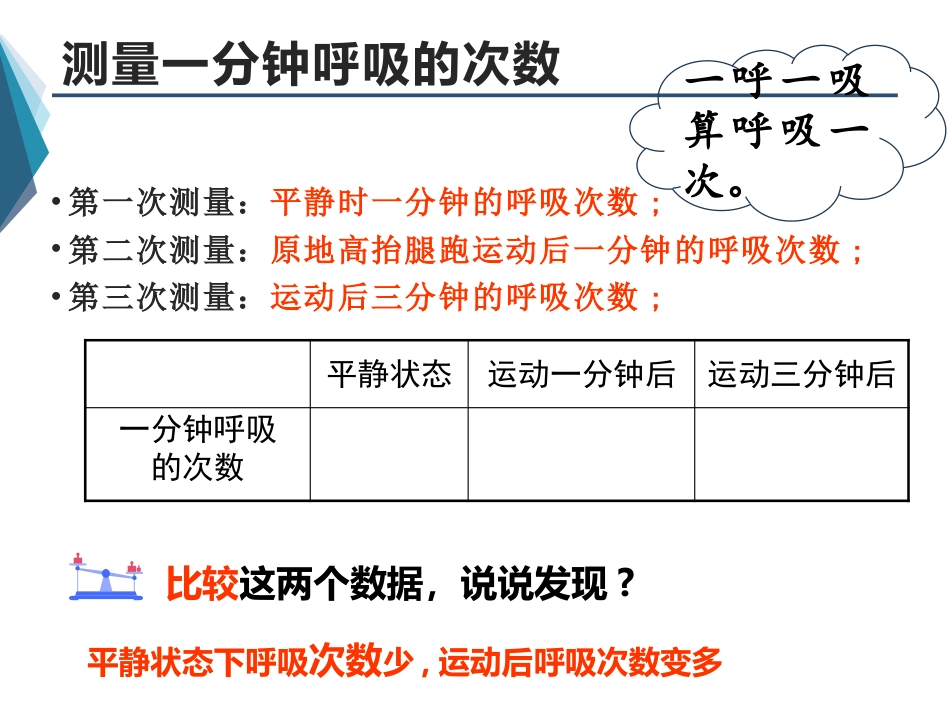 小学科学苏教版三上5-2《运动与呼吸》PPT.pptx_第2页