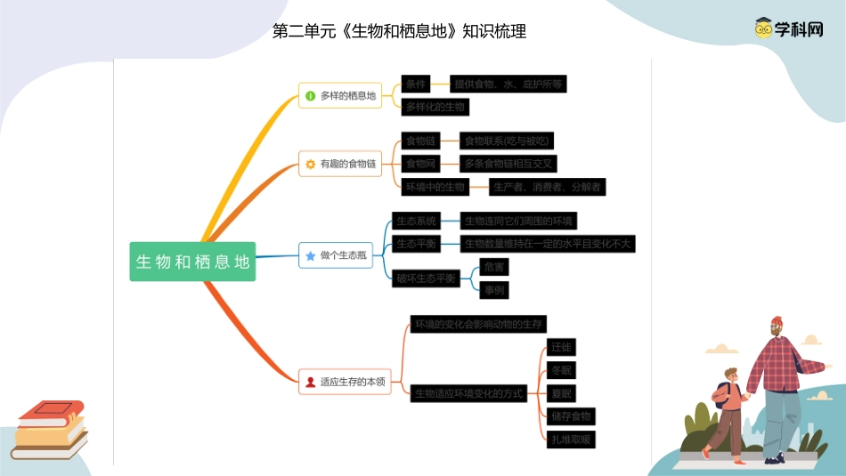 小学六年级科学下册-第二单元 生物和栖息地（复习课件）-（苏教版）.pptx_第1页