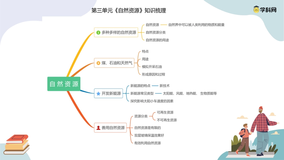 小学六年级科学下册-第三单元 自然资源（复习课件）-（苏教版）.pptx_第1页