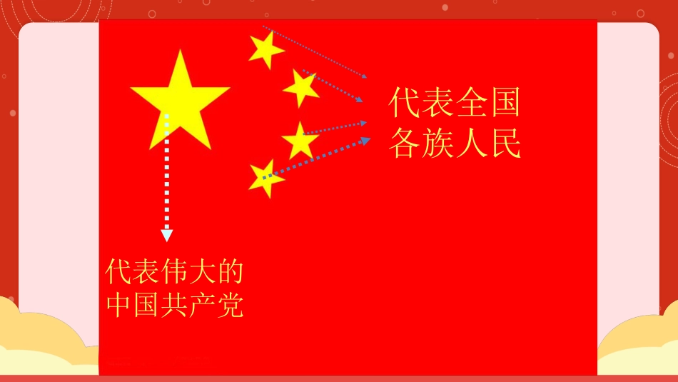 小学音乐1年上册第3单元第1课时《国旗国旗真美丽》.pptx_第3页