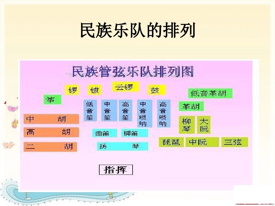 二年级音乐人音版上册-《快乐的音乐会》课件4.ppt_第2页