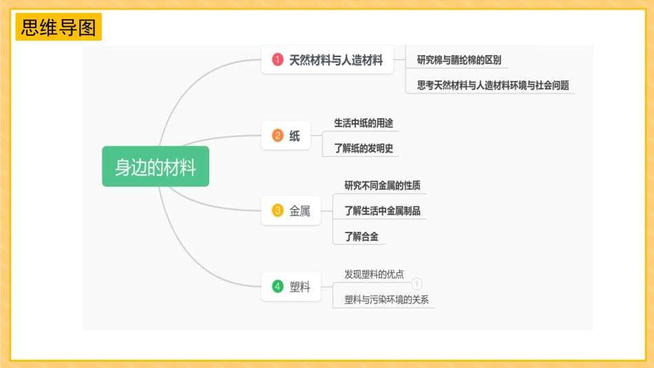 三年级科学下册-第四单元 身边的材料（复习课件）-（苏教版）.pptx_第2页