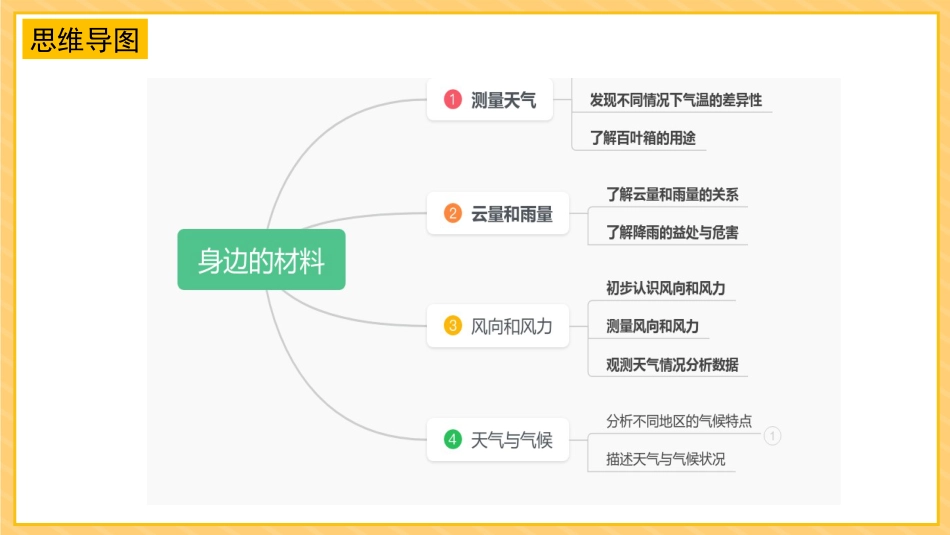 三年级科学下册-第五单元 观测天气（复习课件）-（苏教版）.pptx_第2页