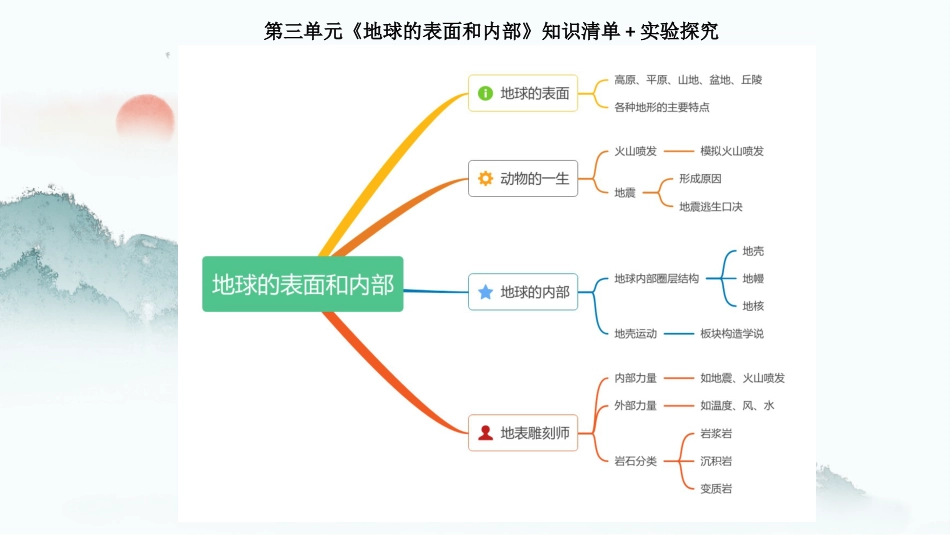 五年级上册科学-第三单元 （复习课件）-（苏教版）.pptx_第1页