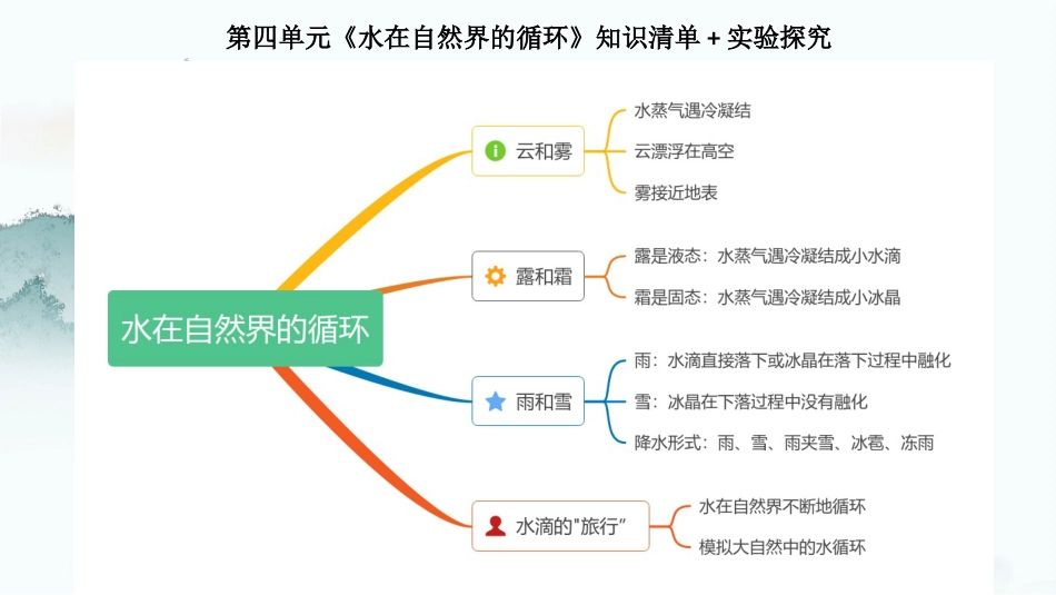五年级上册科学-第四单元 （复习课件）-（苏教版）.pptx_第1页