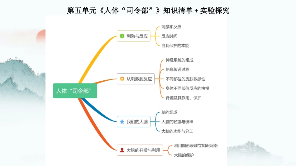 五年级上册科学-第五单元 （复习课件）-（苏教版）.pptx_第1页