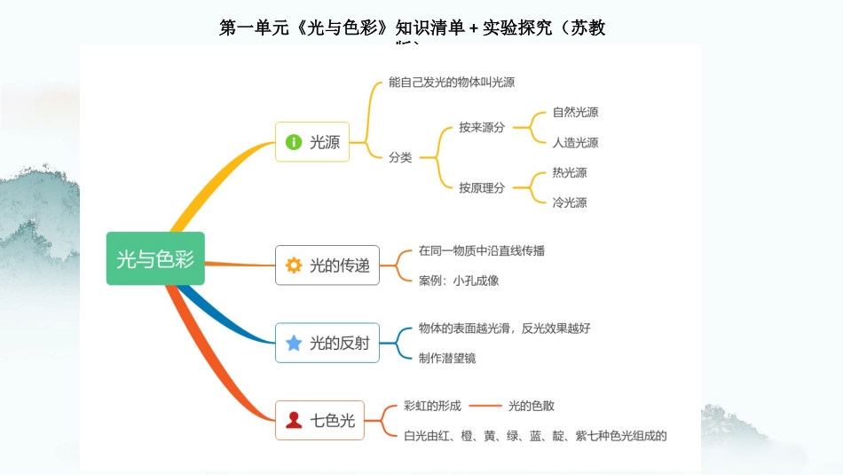 五年级上册科学-第一单元 （复习课件）-（苏教版）.pptx_第1页