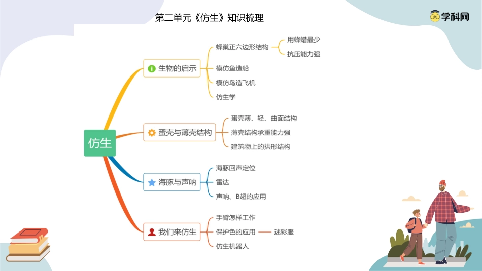 五年级科学下册-第二单元 仿生（复习课件）-（苏教版）.pptx_第1页