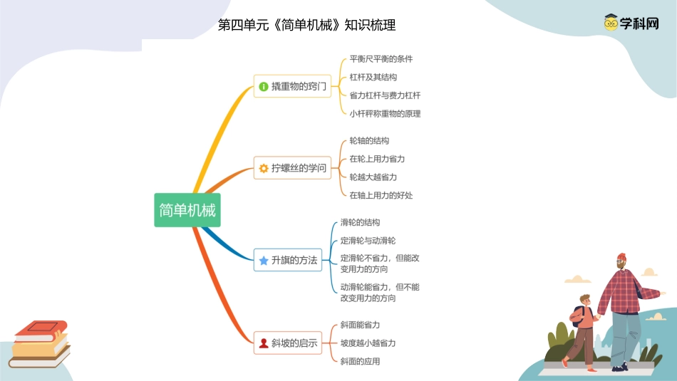 五年级科学下册-第四单元 简单机械（复习课件）-（苏教版）.pptx_第1页