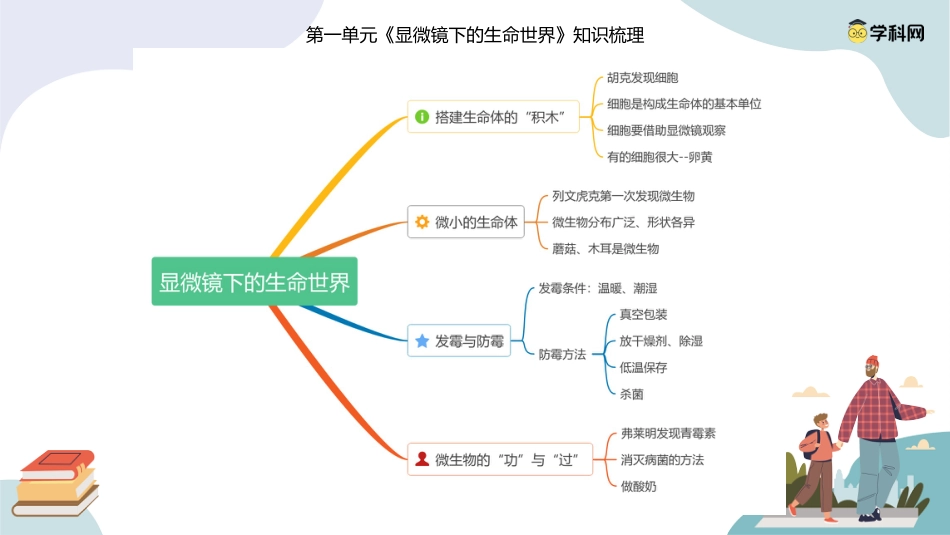五年级科学下册-第一单元 显微镜下的生命世界（复习课件）-（苏教版）.pptx_第1页