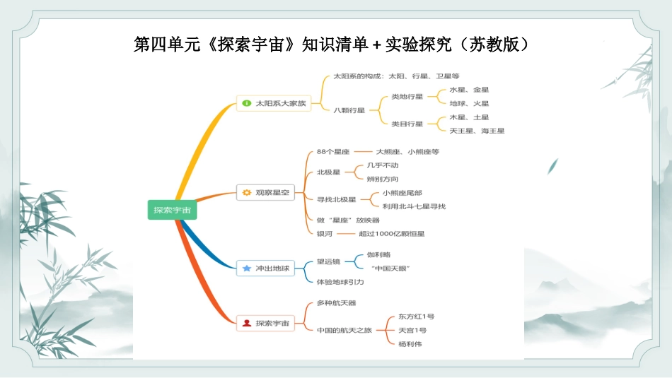 小学六年级科学上册-第四单元（复习课件）-（苏教版）.pptx_第1页