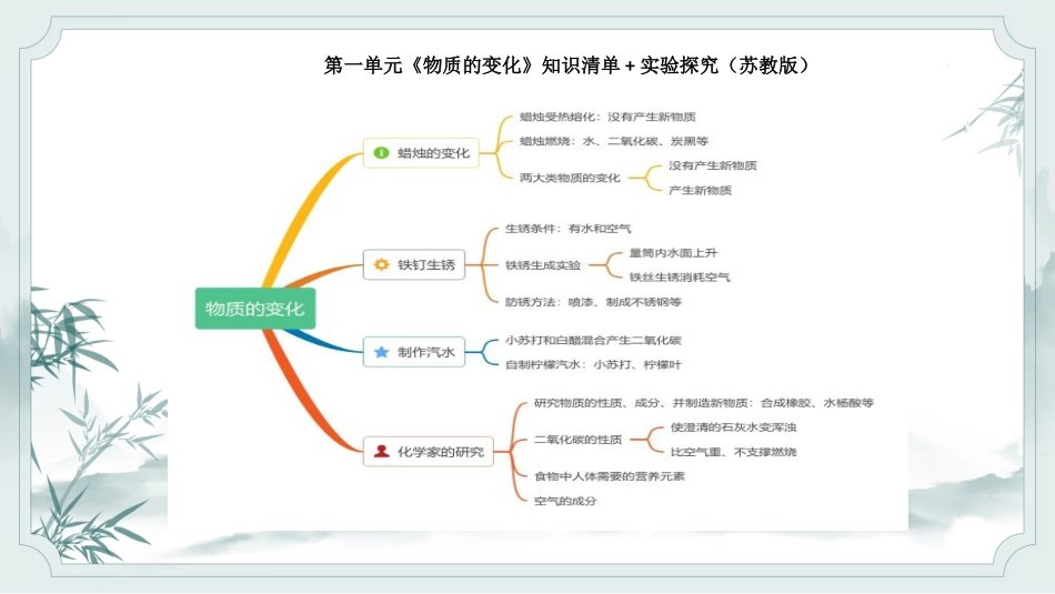 小学六年级科学上册-第一单元 （复习课件）-（苏教版）.pptx_第1页