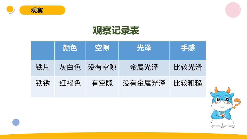 小学苏教版科学六上1.2《铁钉生锈》PPT.pptx_第3页