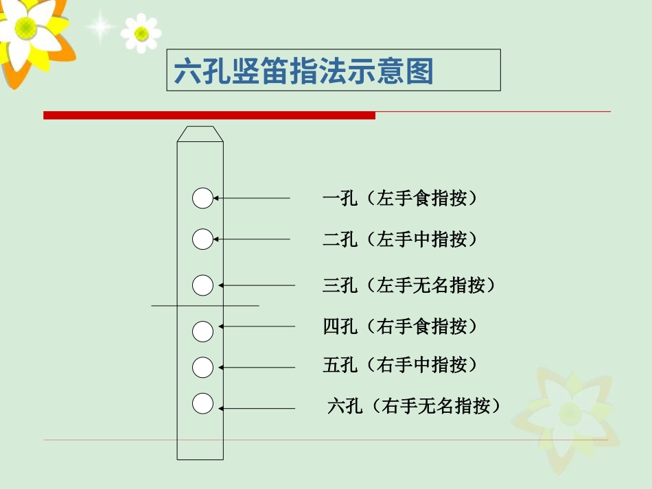 五年级上册人音版音乐-《学吹竖笛》课件.ppt_第3页