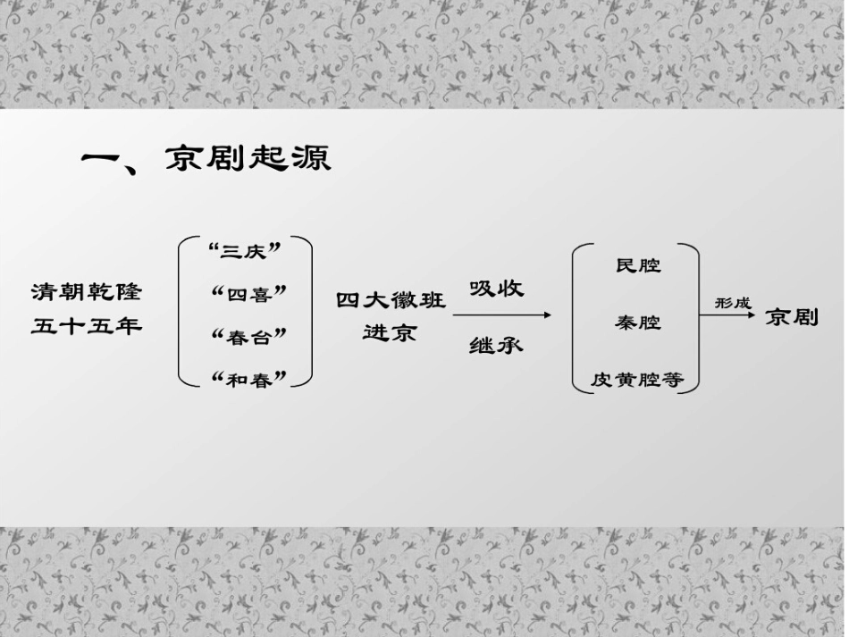 六年级上册人音版音乐-《包龙图打坐在开封府》课件.ppt_第2页