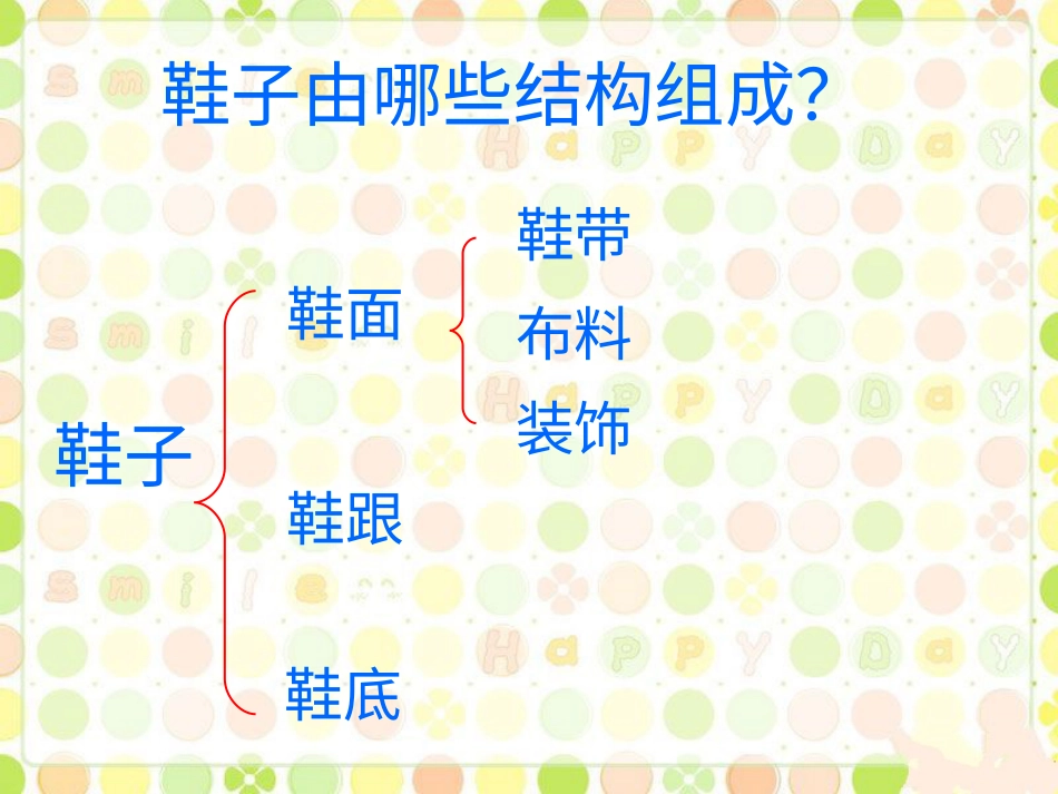 人教版3年级美术上册-《各式各样的鞋》课件1.ppt_第2页