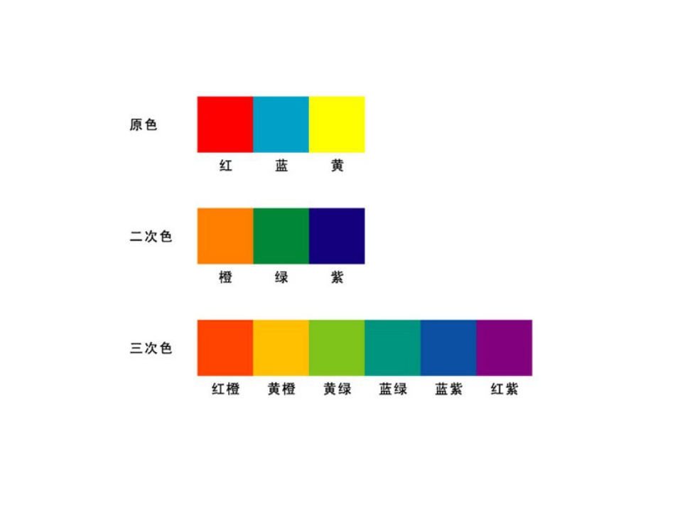 人教版小学美术4年级上册-《画家的调色板》课件.ppt_第3页