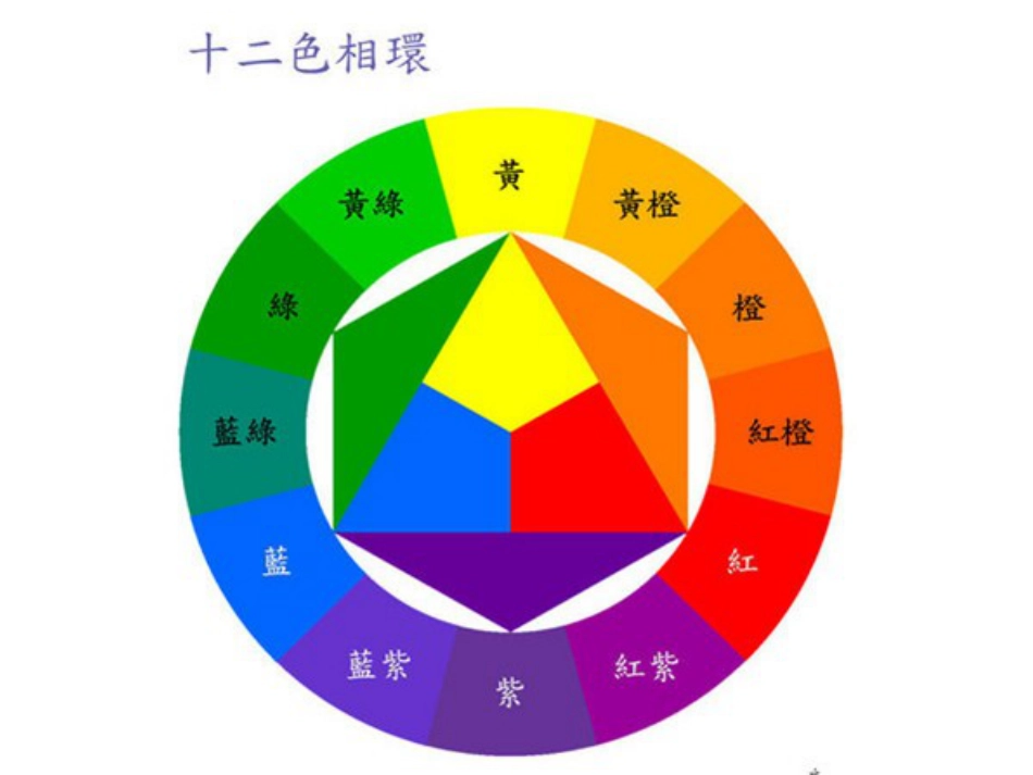 人教版小学美术4年级上册-《画家的调色板》课件1.ppt_第2页