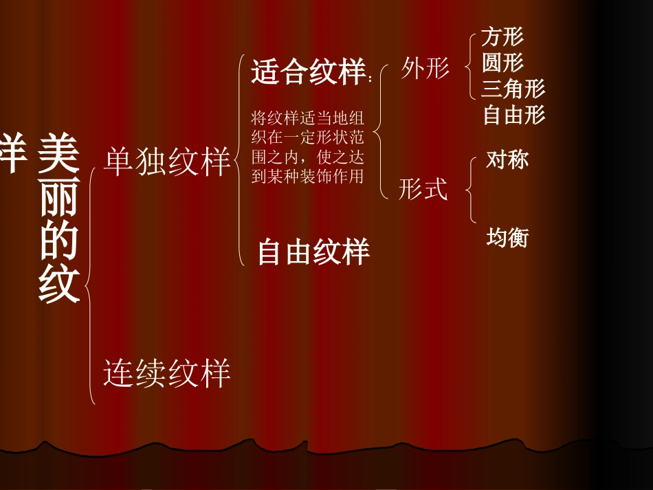 人教版5年级美术上册-《美丽的纹样》课件02.ppt_第2页