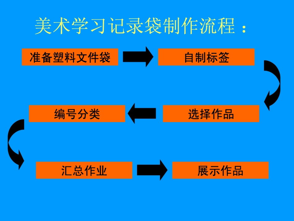 人教版5年级美术上册-《美术学习记录袋》课件02.ppt_第3页