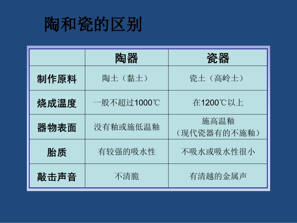人教版5年级美术上册-《珍爱国宝──古代的陶瓷艺术》课件02.ppt_第3页