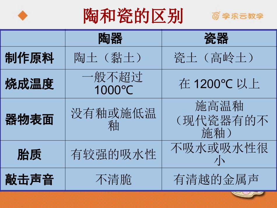 人教版5年级美术上册-《珍爱国宝——古代陶瓷艺术》课件.pptx_第3页