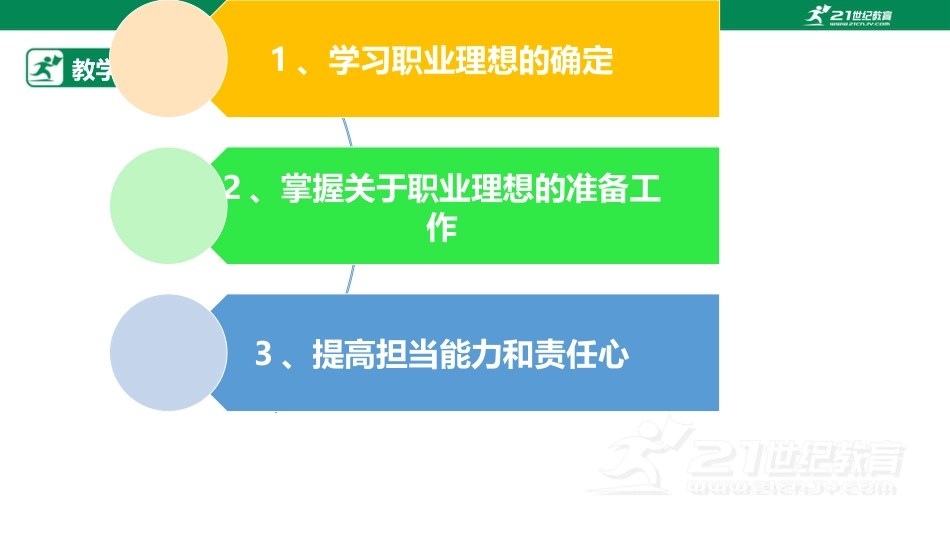 【鲁科版】《综合实践活动》四上第十七课 我的理想职业.pptx_第3页
