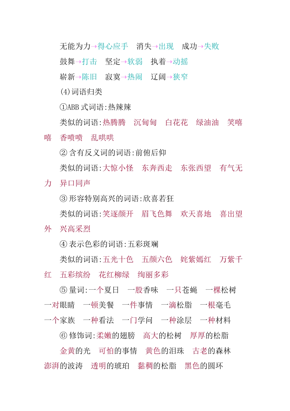 部编版四年级语文下册第二单元知识小结.docx_第3页