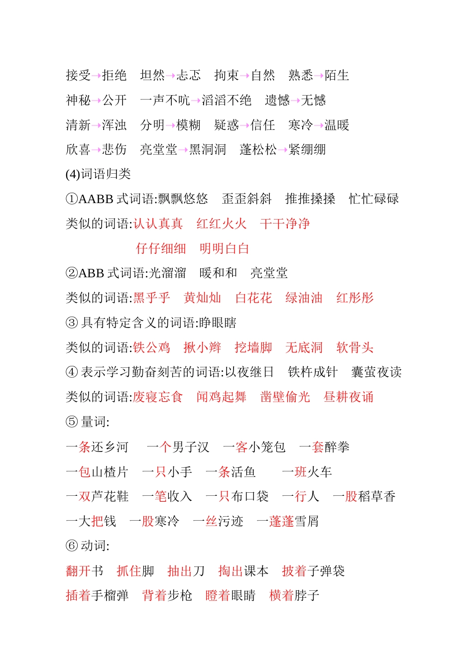 部编版四年级语文下册第六单元知识小结.docx_第3页