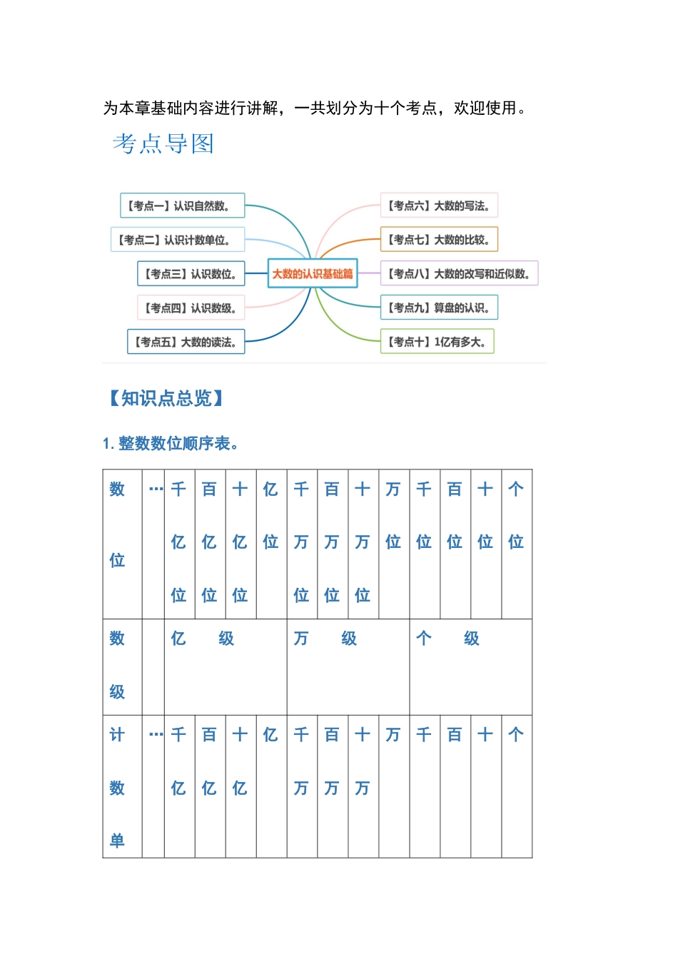 四年级数学上册典型例题系列之第1单元大数的认识基础篇（原卷版）人教版.docx_第2页